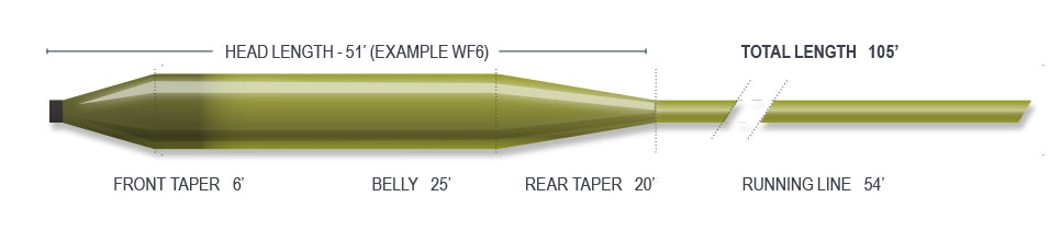 Airflo, Airflo Superflo 3ft Anchor Tip Fly Line