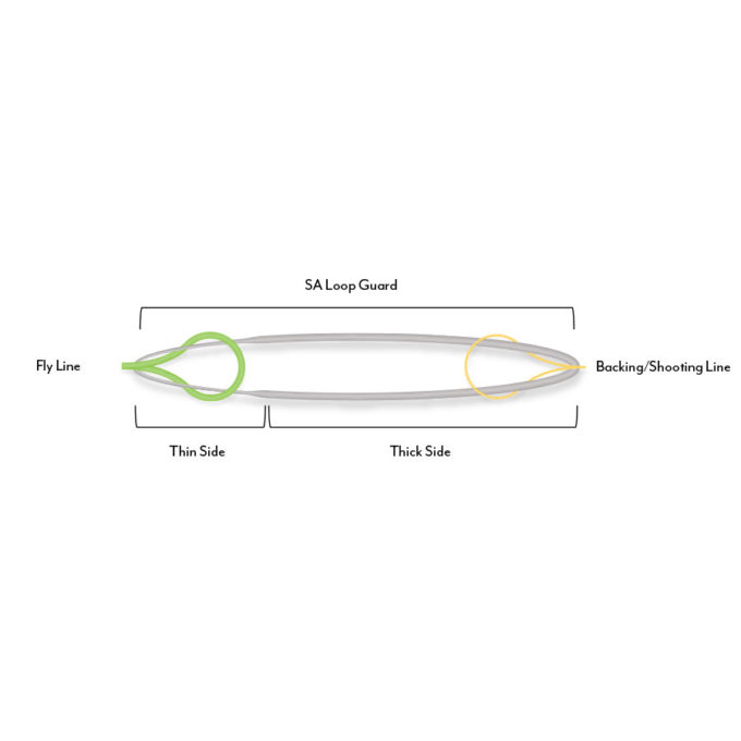 Scientific Anglers, Braided Ring Welded Loop Protector