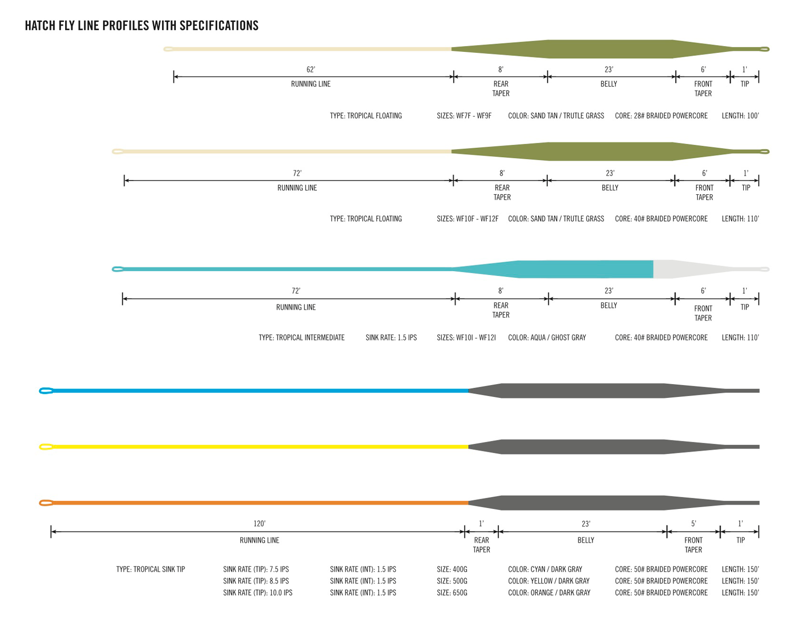 Hatch Outdoors, Hatch Tropical Floating Line
