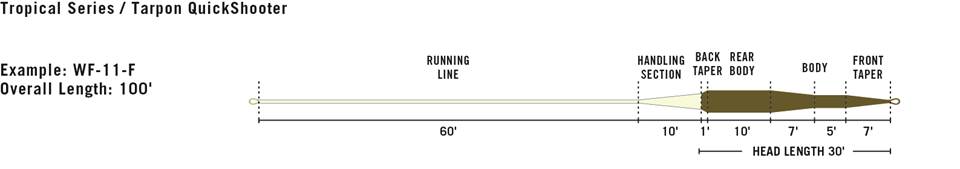 Rio Products, RIO Tarpon Quickshooter Fly Line