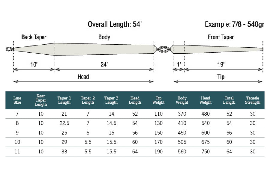 Rio Products, RIO UniSpey Versitip Shooting Head