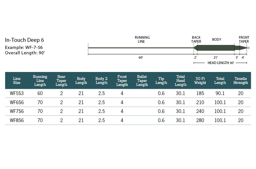 Rio Products, Rio InTouch Deep 6 Fly Line (Closeout)