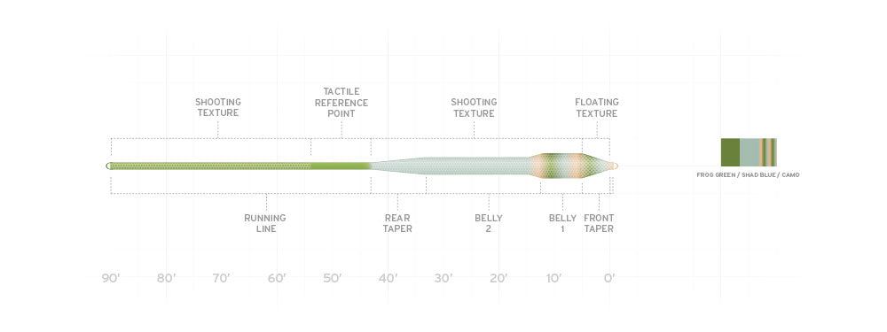 Scientific Anglers, Scientific Anglers Amplitude Textured Bass Bug Fly Line