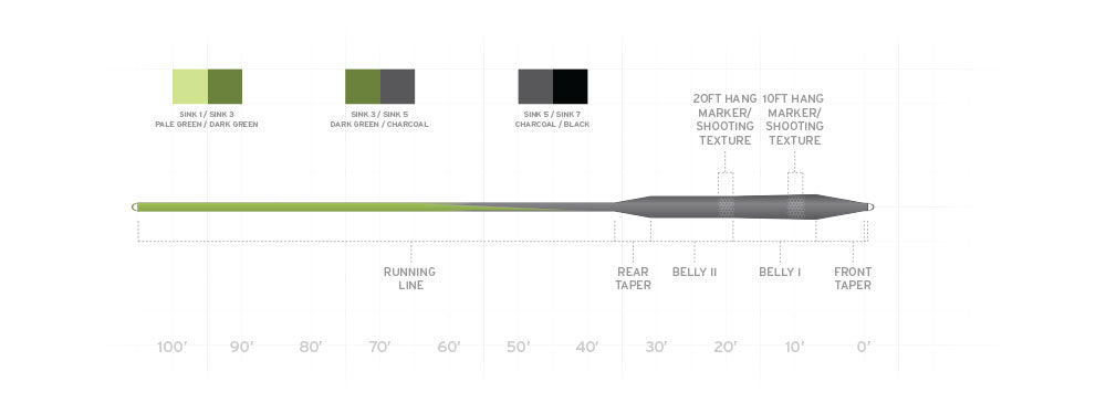 Scientific Anglers, Scientific Anglers Stillwater Seamless Density Fly Line